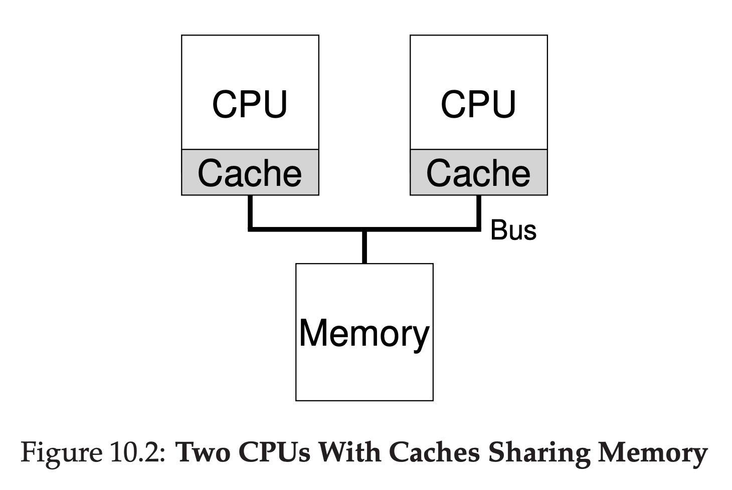 Figure10.2