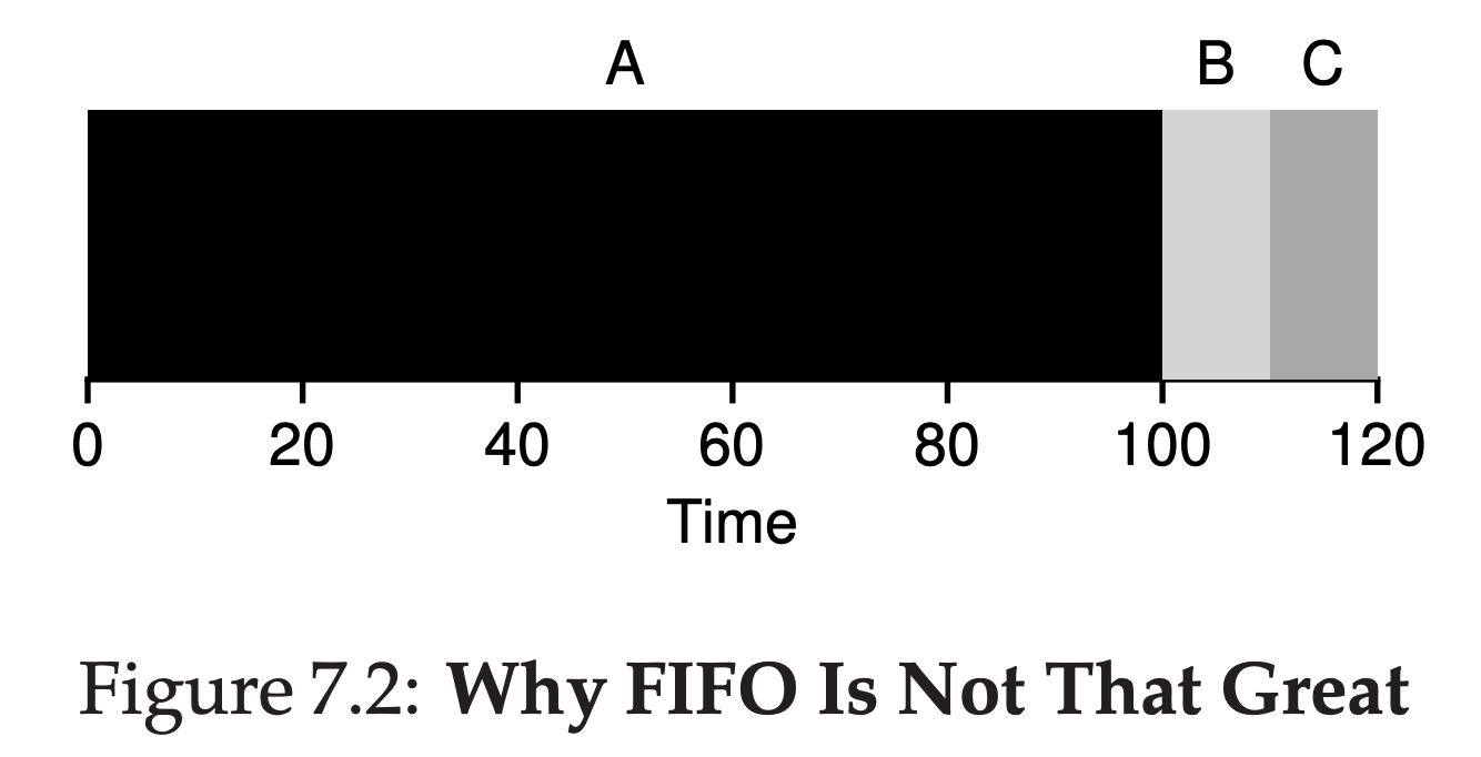 Figure7.2