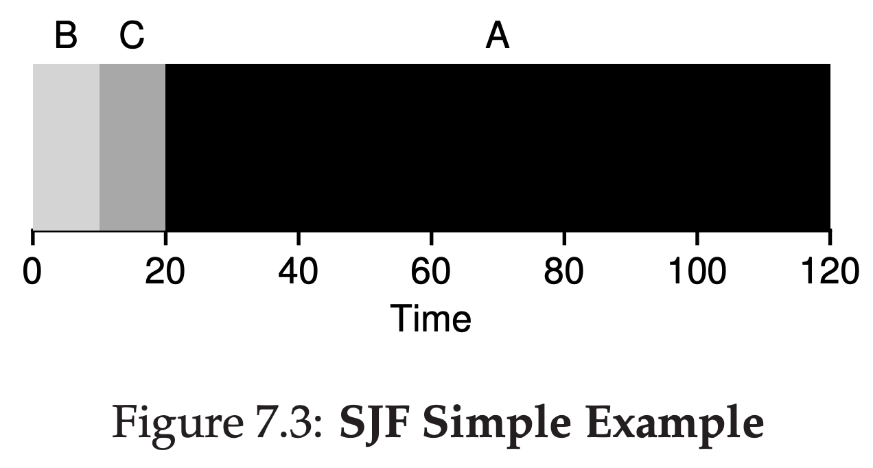 Figure7.3