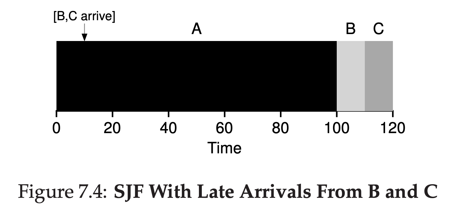 Figure7.4