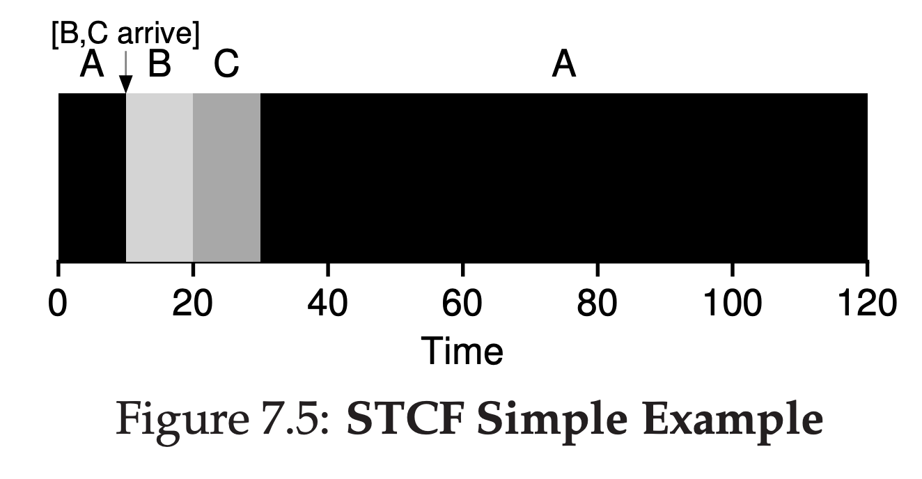 Figure7.5