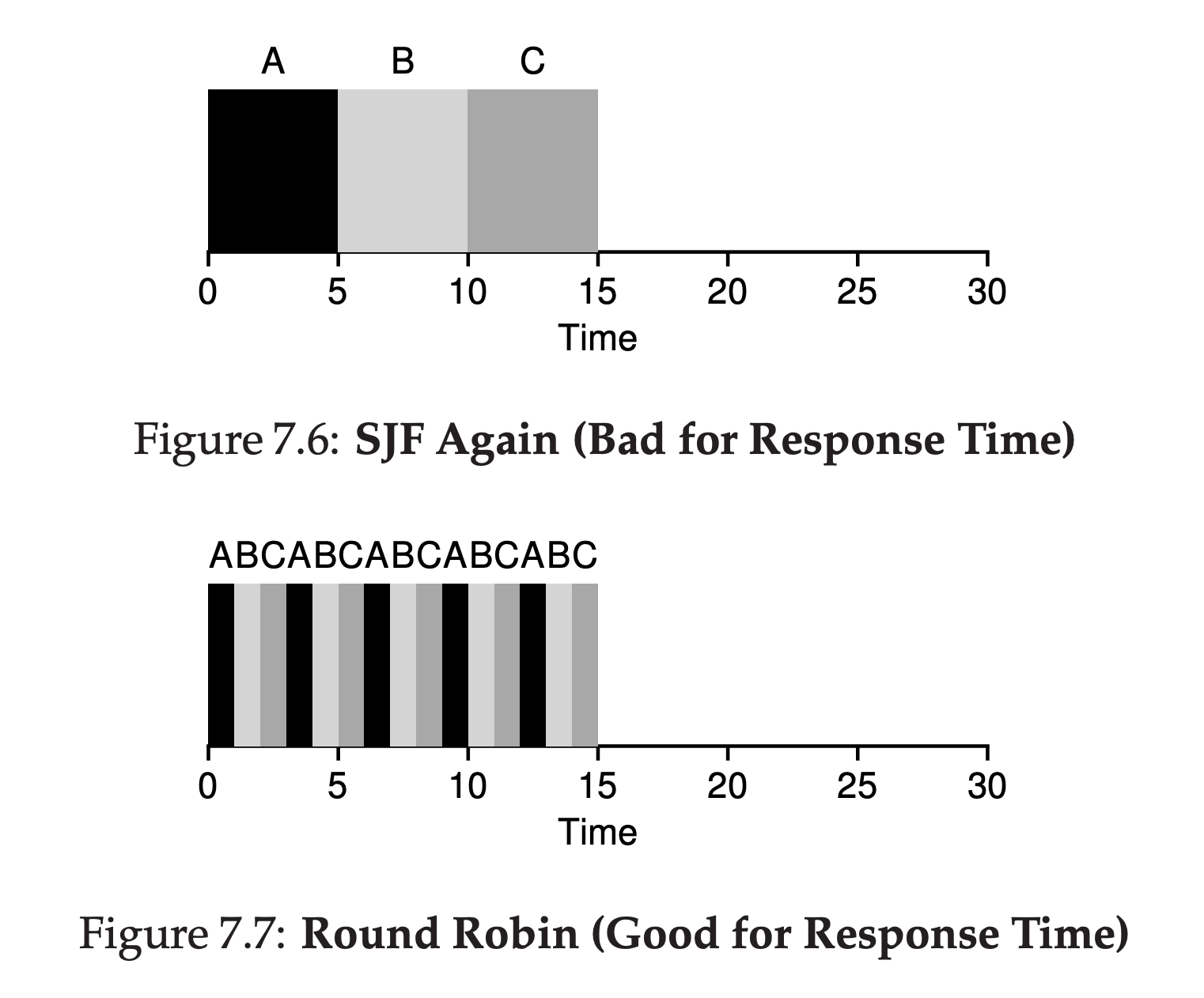 Figure7.6-7.7