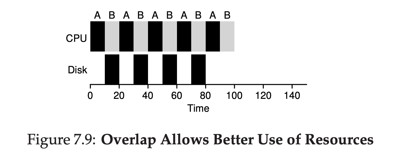 Figure7.9