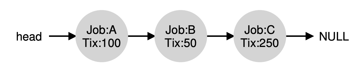 Job List