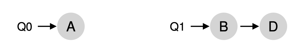 Q0 A Q1 BD