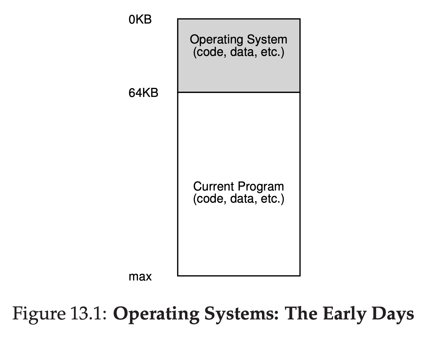 Figure13.1