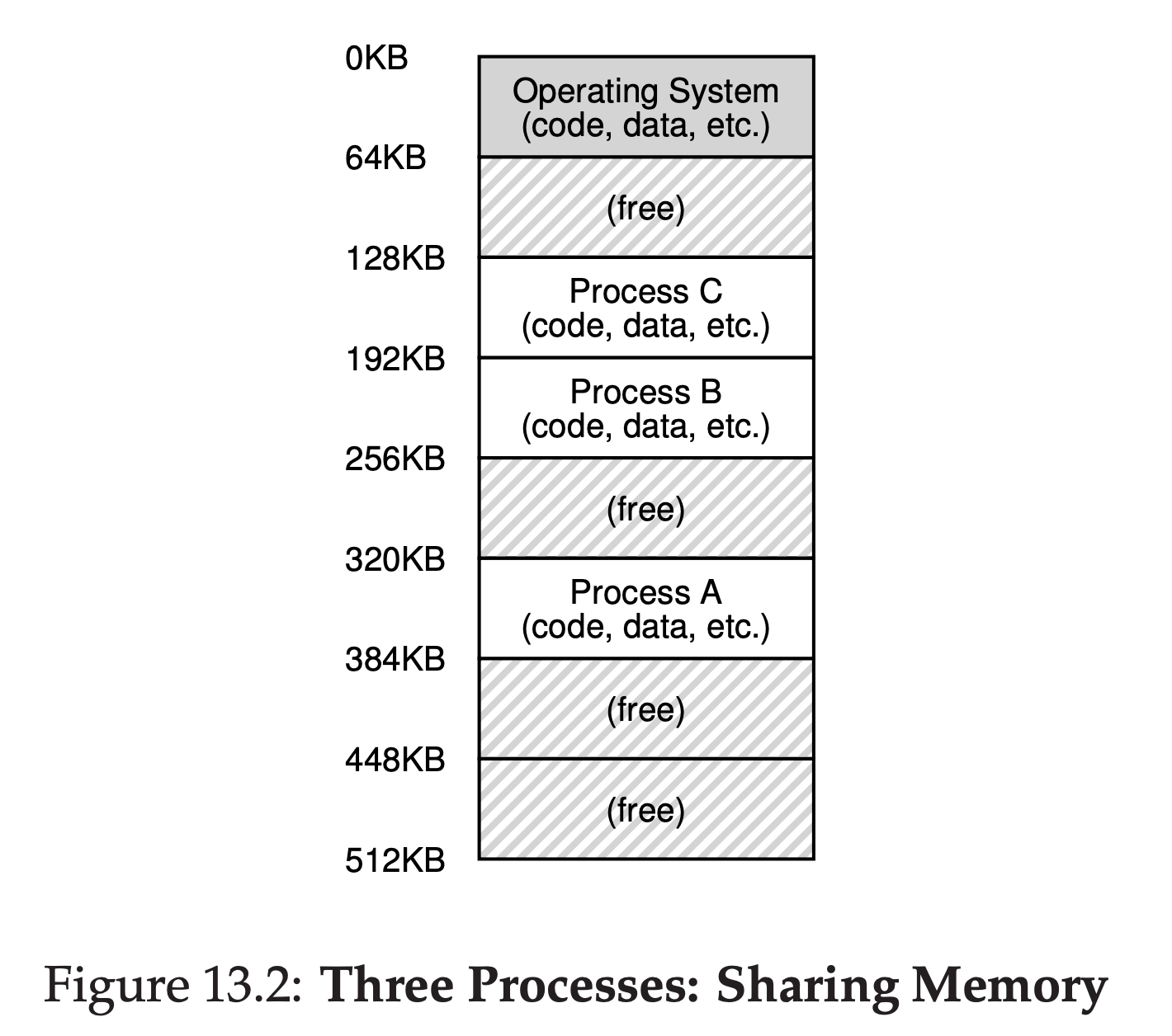 Figure13.2