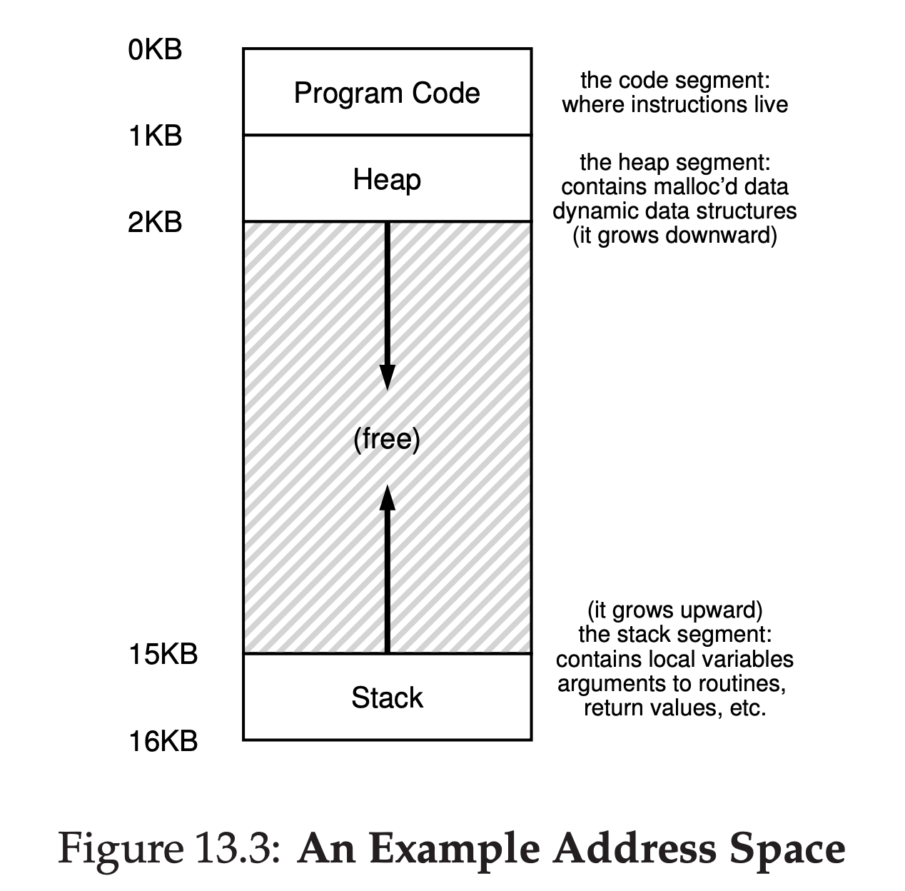 Figure13.3