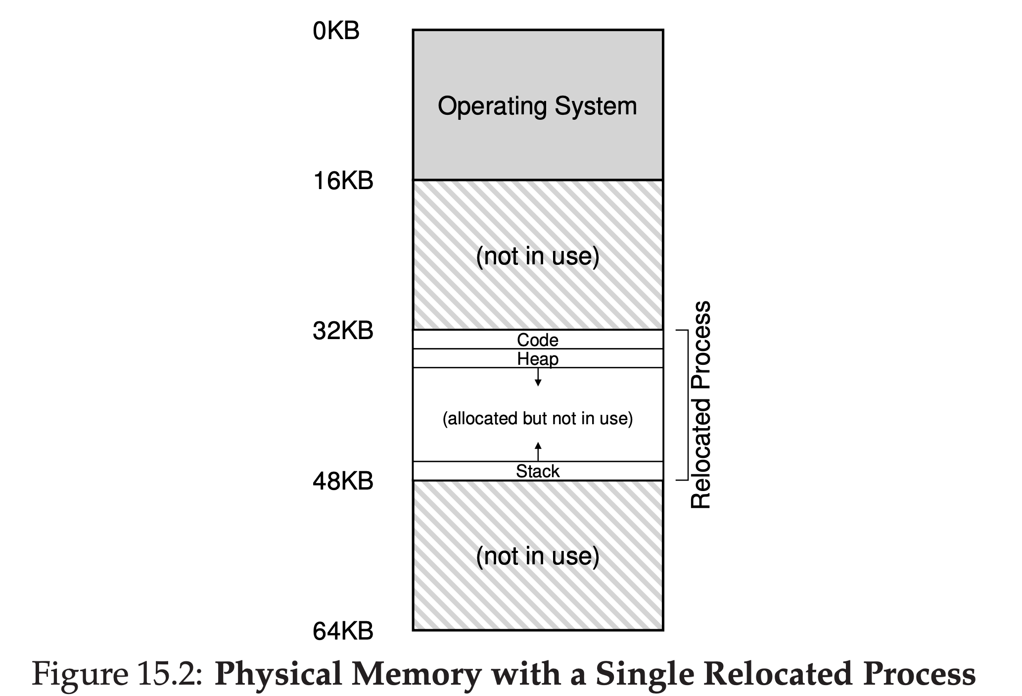 Figure15.2
