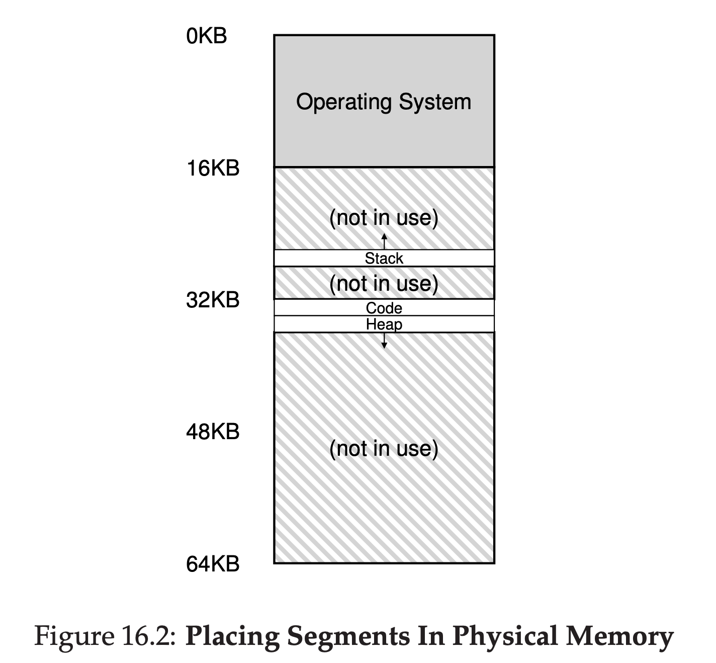 Figure16.2