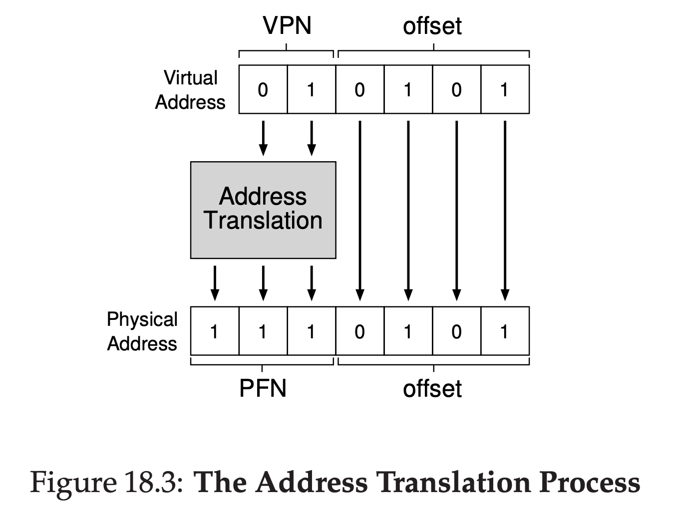 Figure18.3