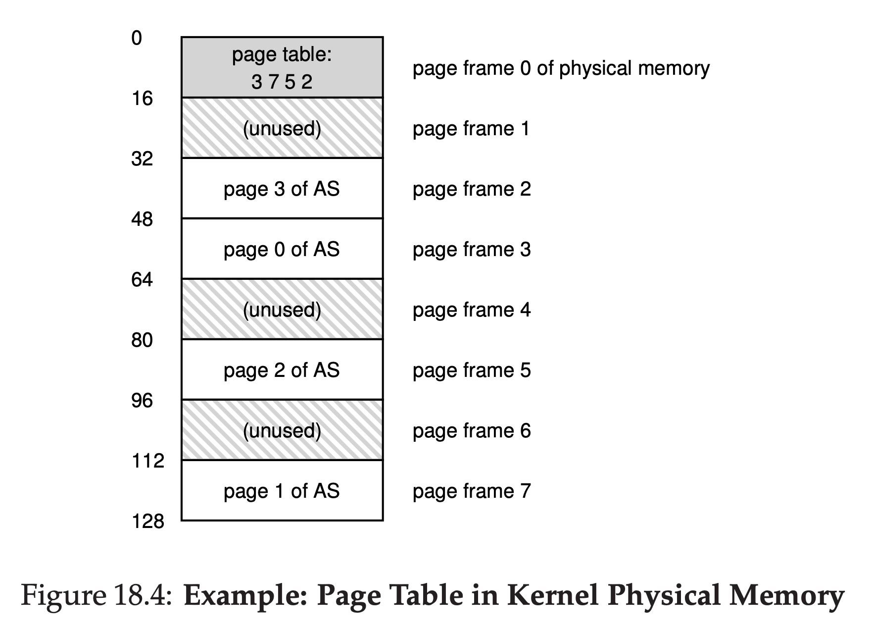 Figure18.4