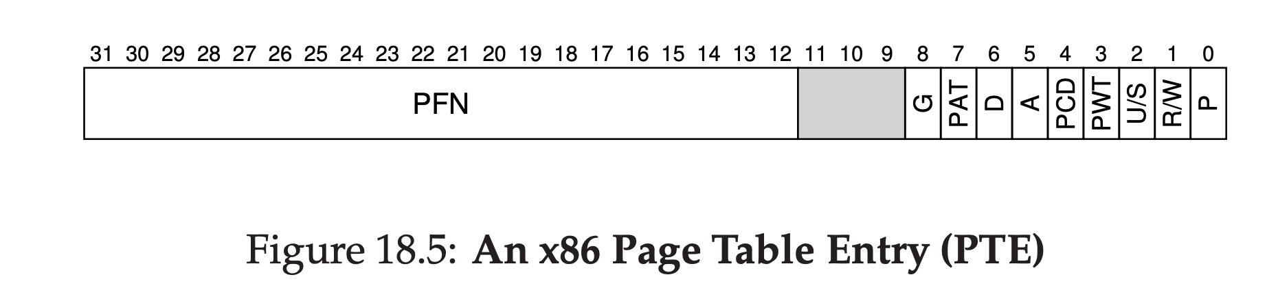 Figure18.5