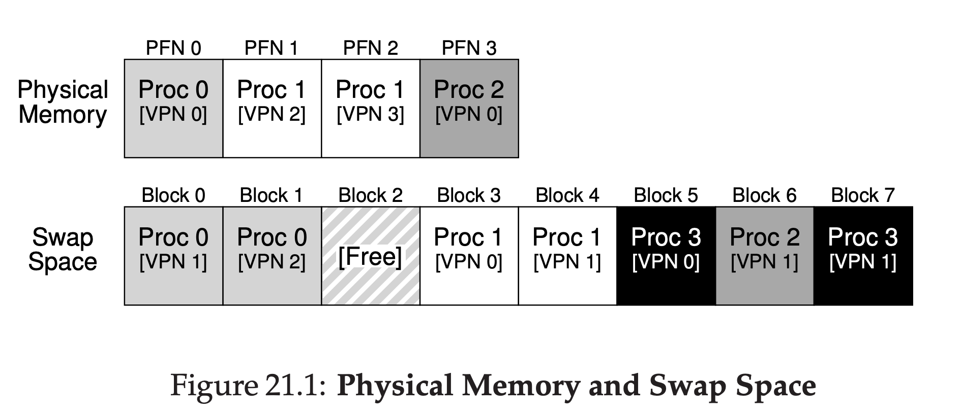 Figure21.1