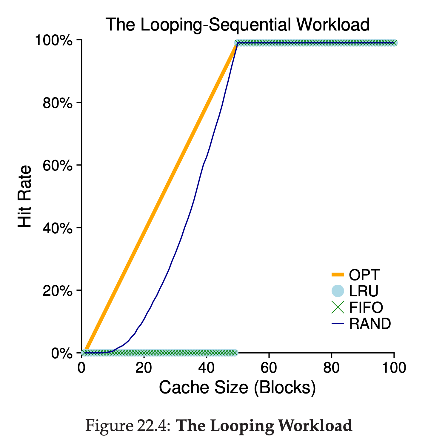 Figure22.4