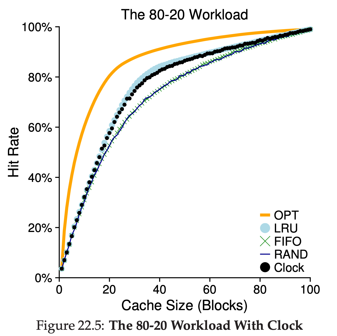 Figure22.5