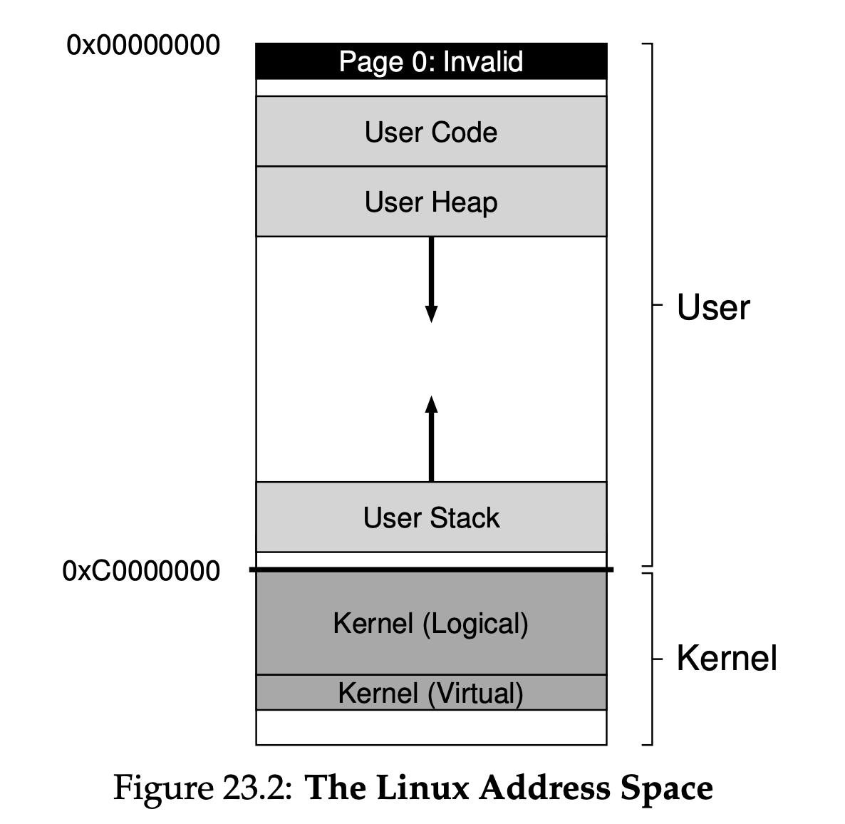 Figure23.2