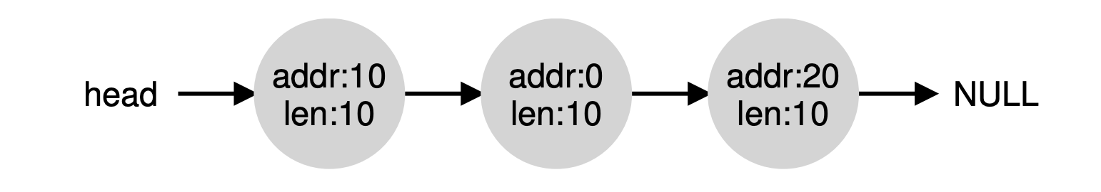 coalescing
