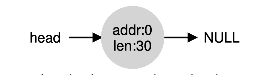 coalescing2