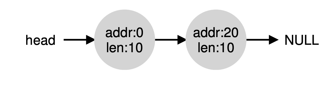 splitting