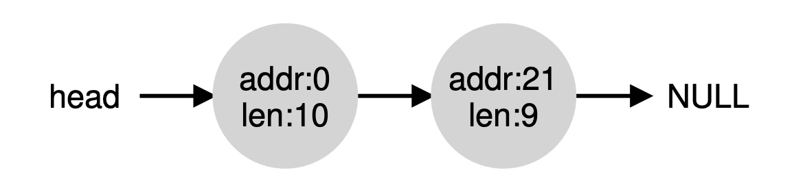 splitting2