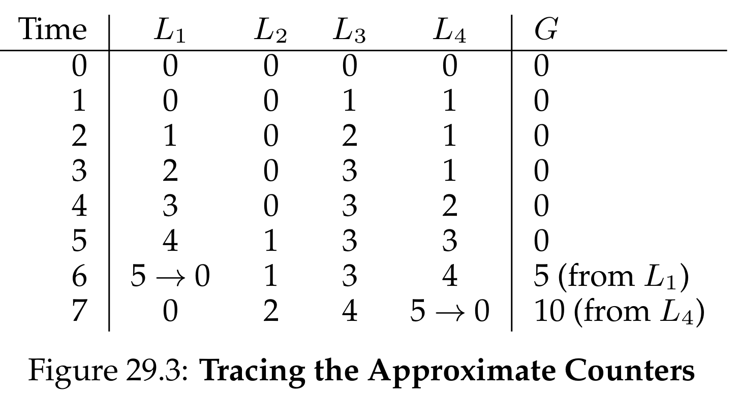 Figure29.3