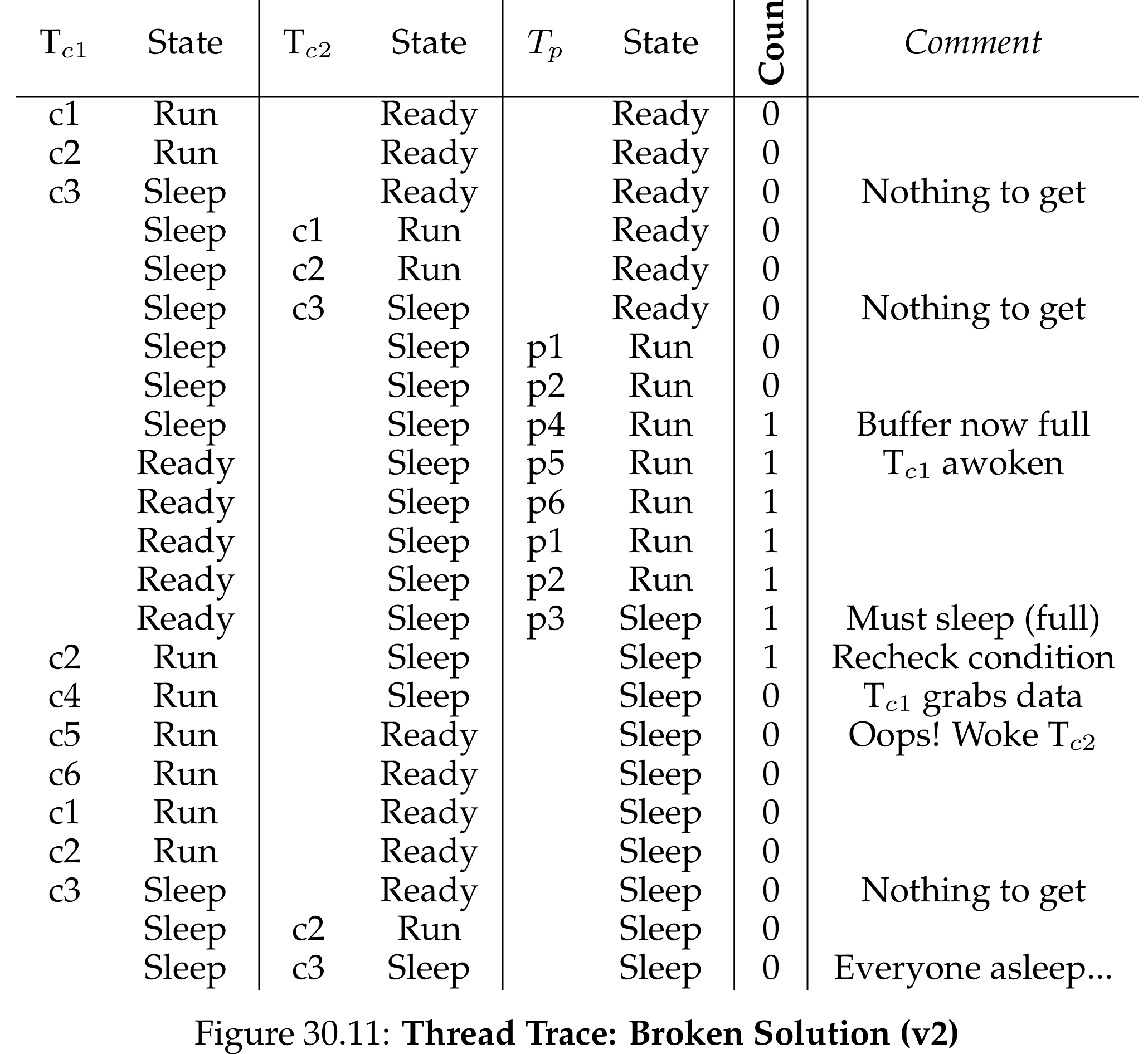 Figure30.11
