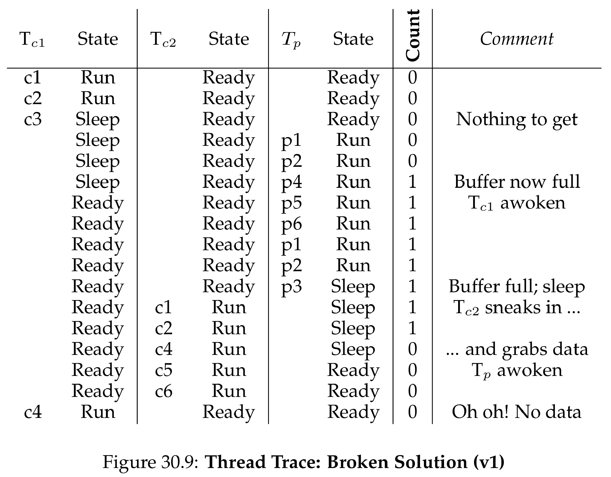 Figure30.9