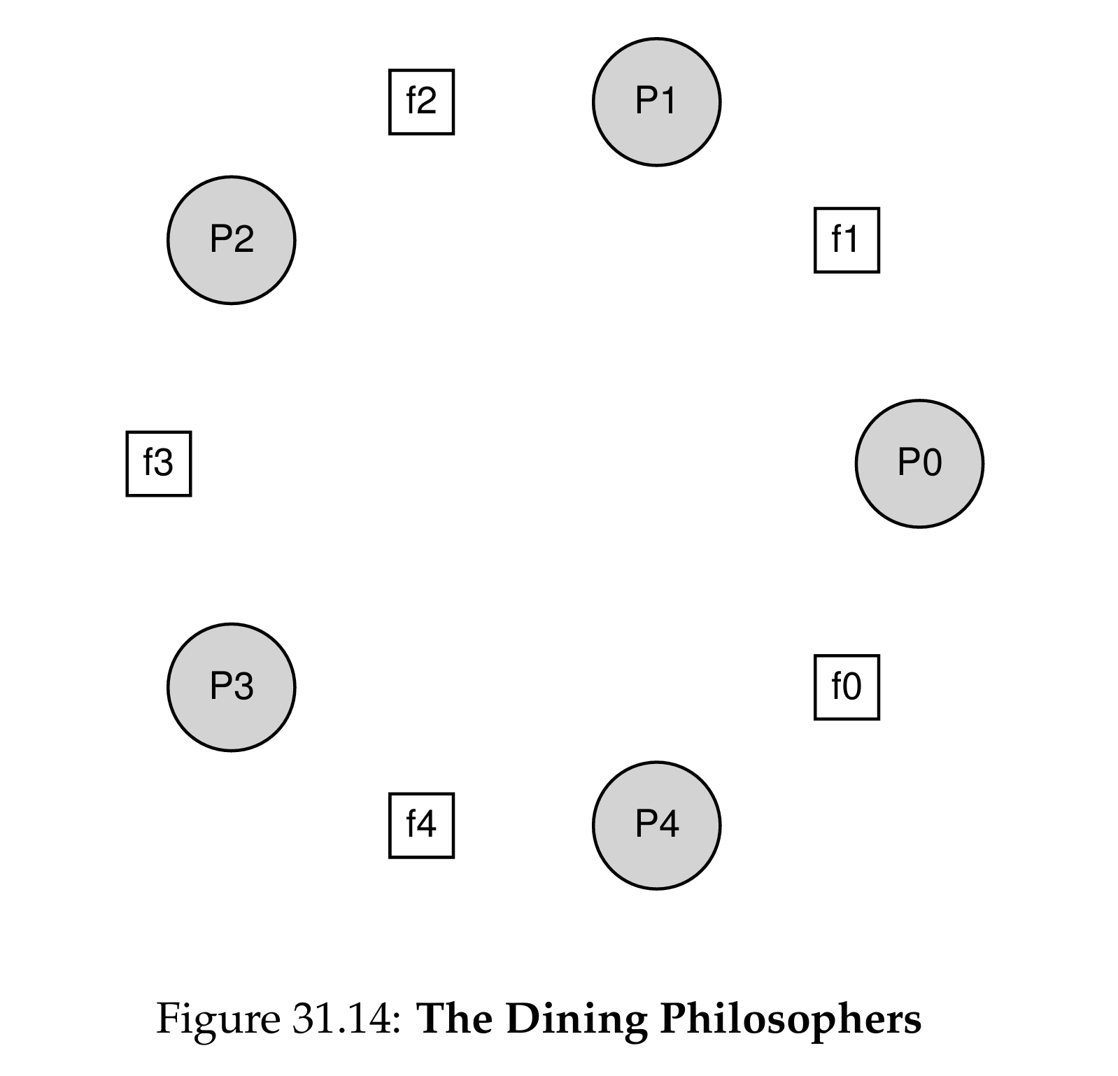Figure31.14