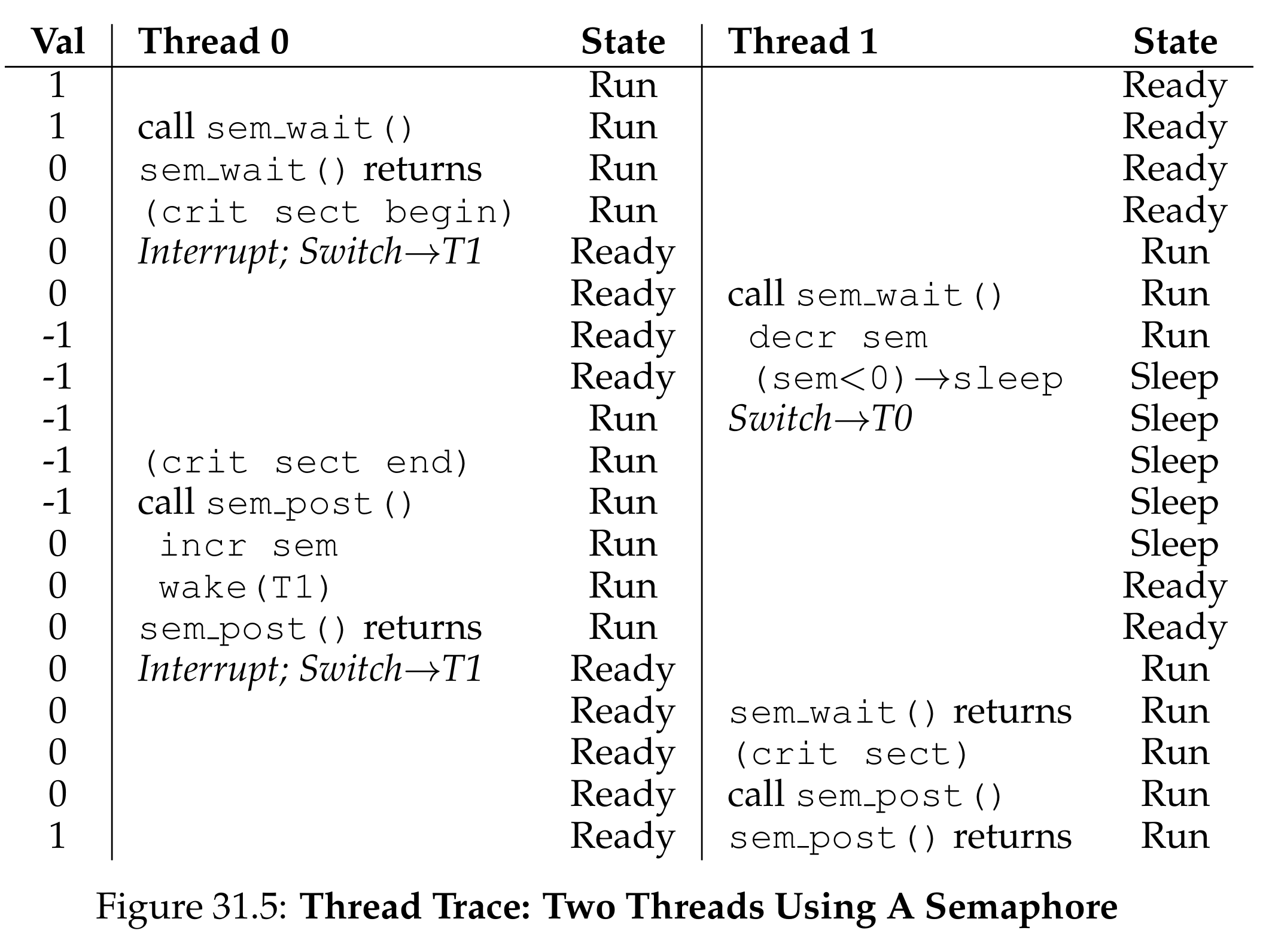 Figure31.5