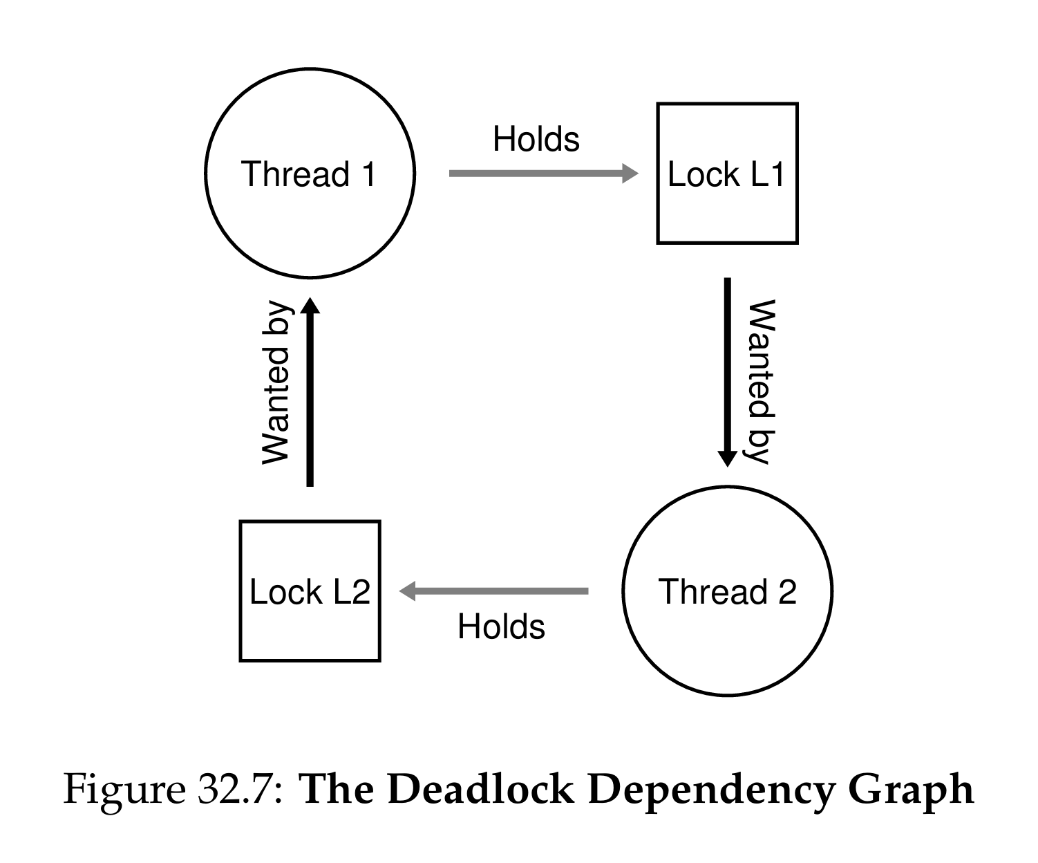 Figure32.7