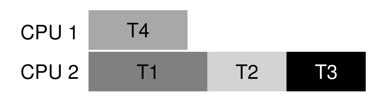 Scheduler