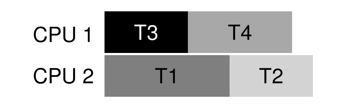 Scheduler