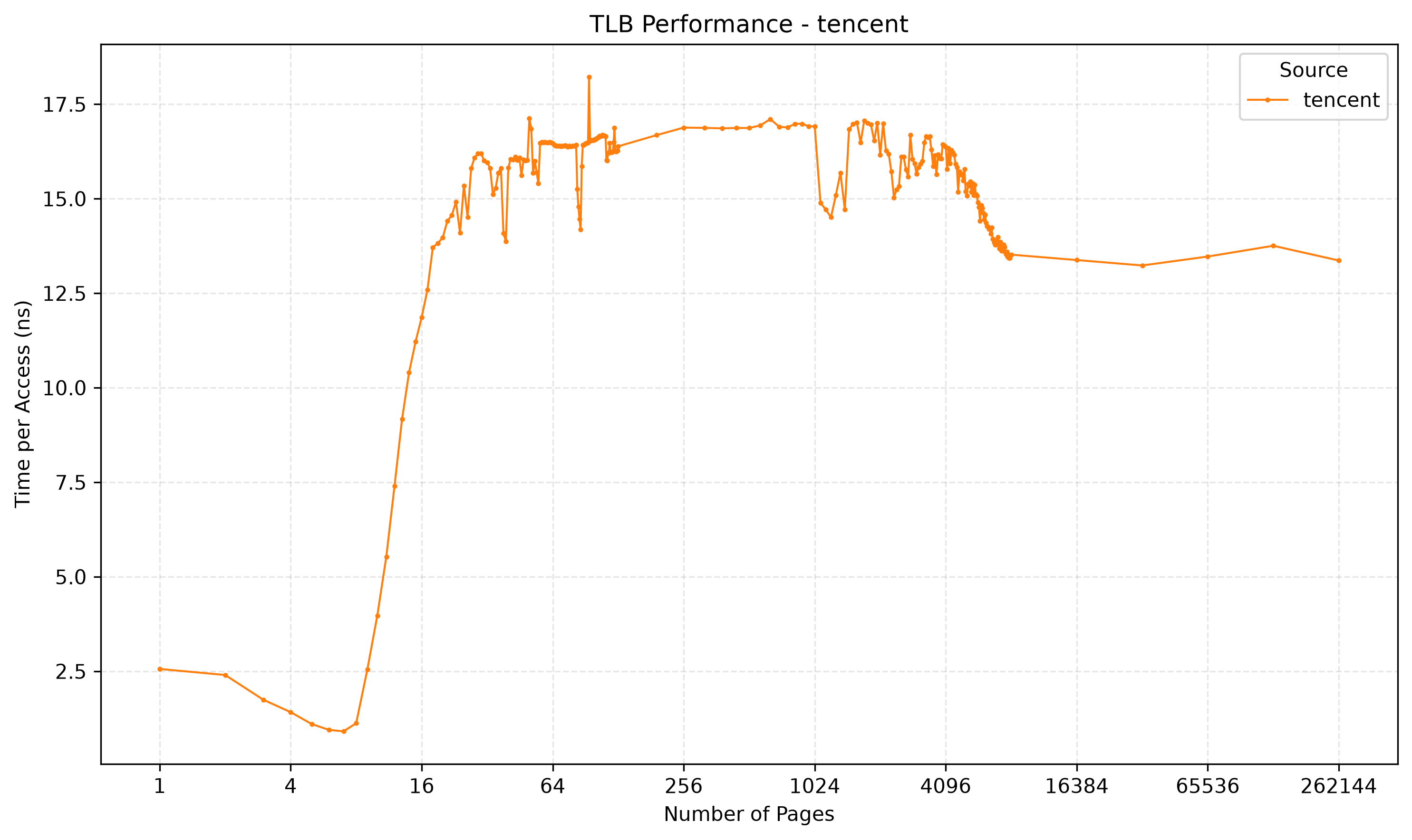 TLB-Result 1